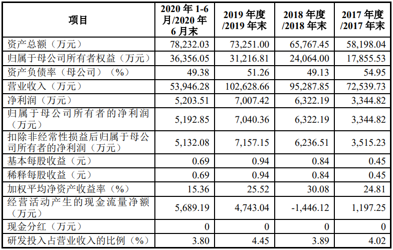 电摩品牌排行_电动车十大品牌,从千元入门到高端电动车,盘点值得入手的电动车(2)