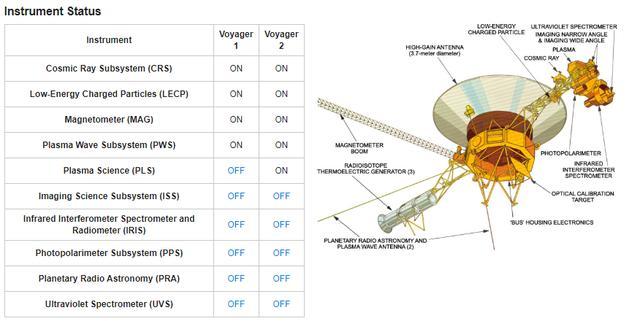 太阳系|NASA修好了天线，向宇宙发出信息，34小时后收到了回应！