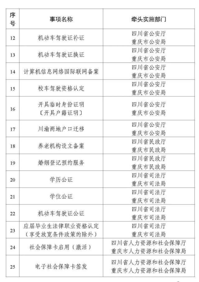 民生|今年年底前，身份证换领补领、护照签发等94个事项川渝两地可通办
