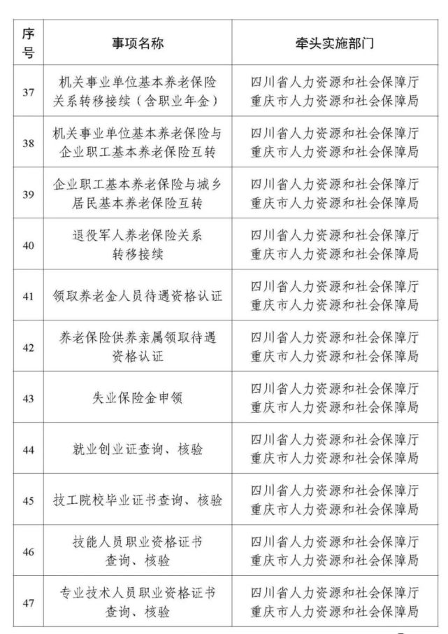 民生|今年年底前，身份证换领补领、护照签发等94个事项川渝两地可通办