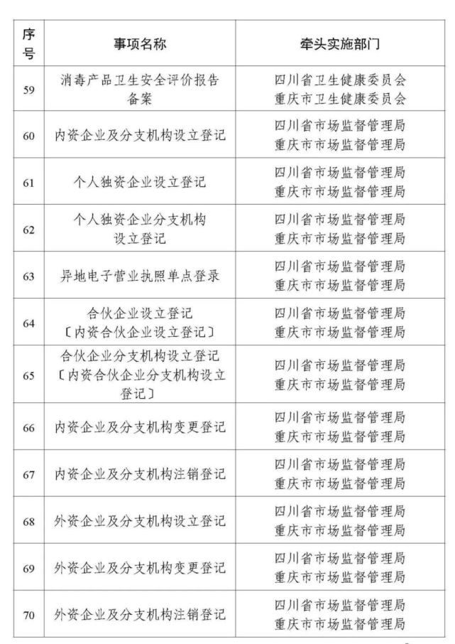 民生|今年年底前，身份证换领补领、护照签发等94个事项川渝两地可通办