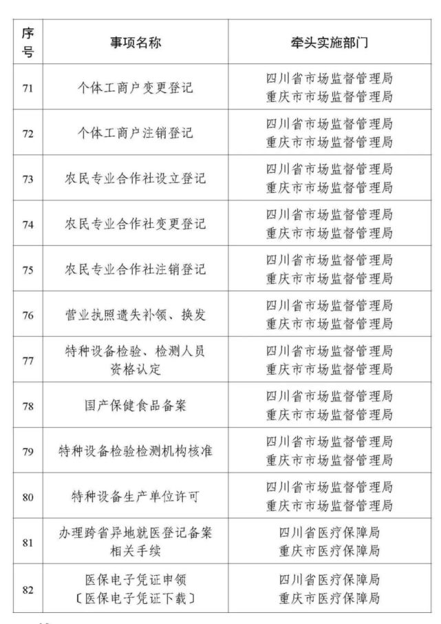 民生|今年年底前，身份证换领补领、护照签发等94个事项川渝两地可通办