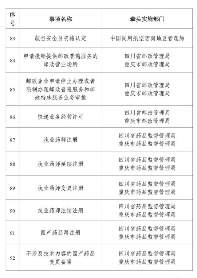 民生|今年年底前，身份证换领补领、护照签发等94个事项川渝两地可通办