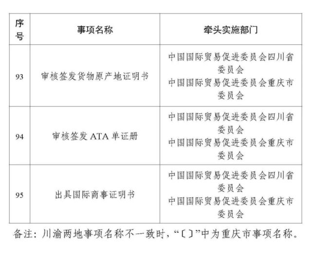 民生|今年年底前，身份证换领补领、护照签发等94个事项川渝两地可通办