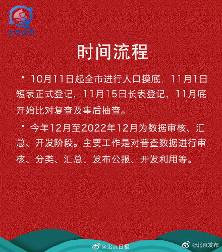 第七次全国人口普查|北京12345权威解答人口普查，看图即懂