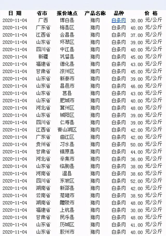 豬肉降價未止玉米又現大跌還能大漲嗎附11月5日肉價玉米價格