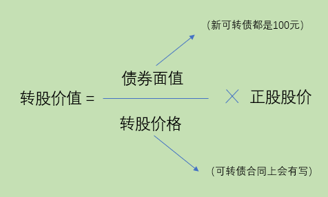 可转债|上市|转股溢价率|同和药业