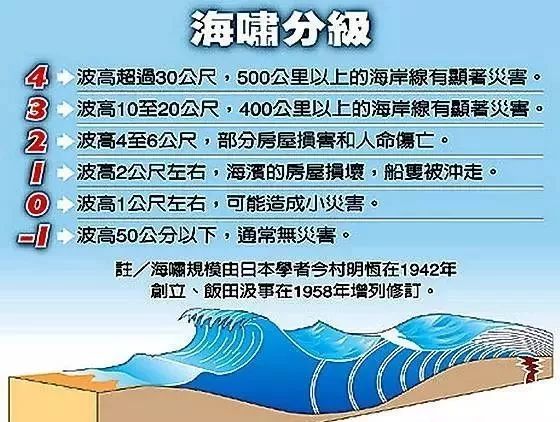 世界海啸日盘点十大恐怖海啸关注海啸来临时如何逃生