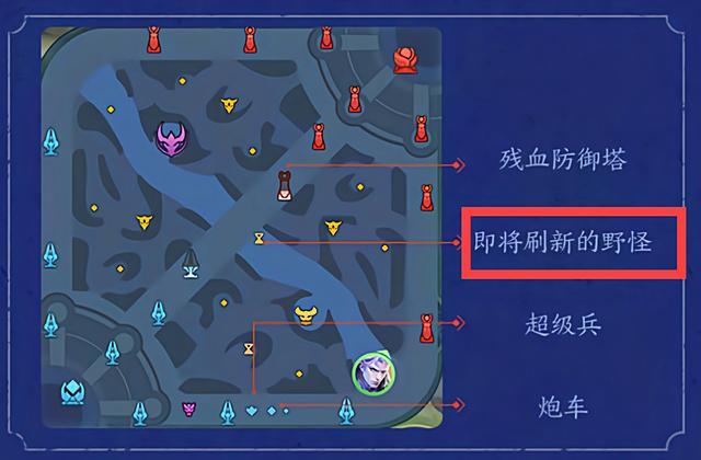 王者荣耀ui局内布局变化大,玩家直言小地图提示反野成最大问题