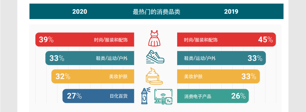 2020最适合直播的手_直播带货:从1992到2020