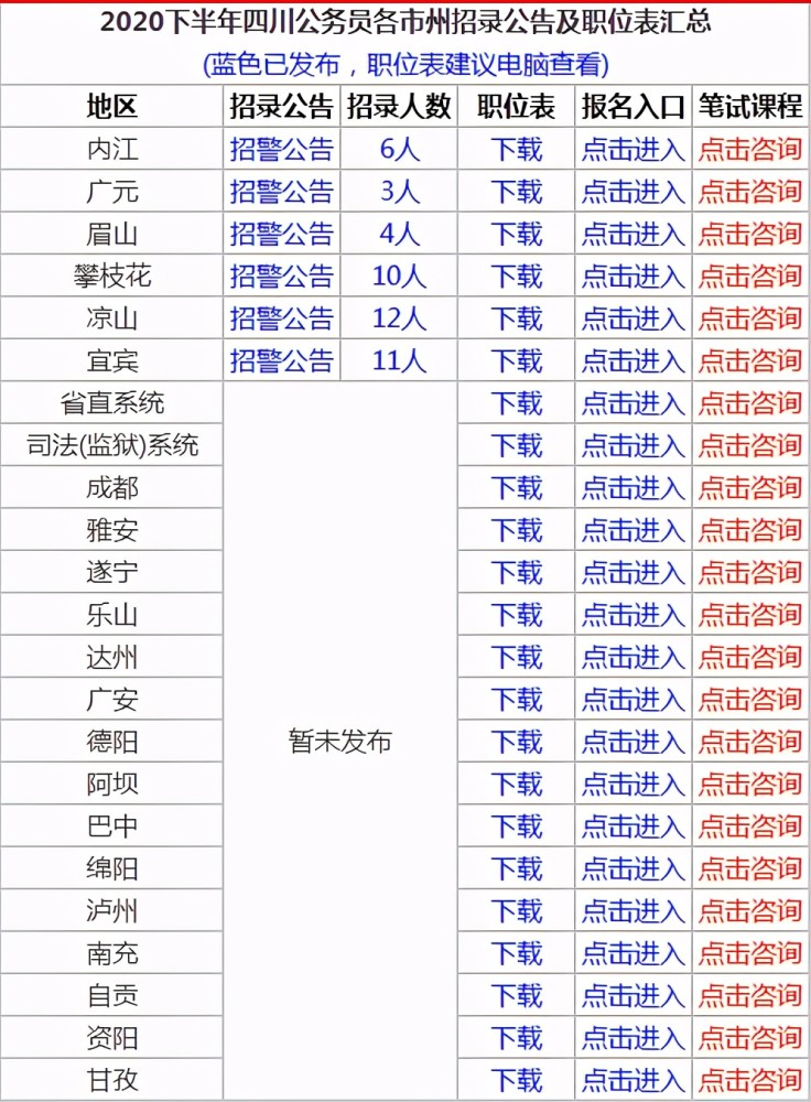 2020四川省考在哪看_2020下半年四川公务员考试成绩排名已出!