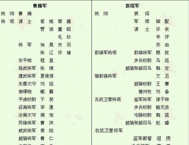 蔡阳在曹操军中地位如何和夏侯惇曹仁平级,张辽徐晃都不如他