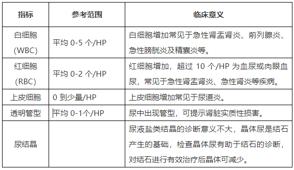 看不懂肾功能检验报告单这篇文章教会你