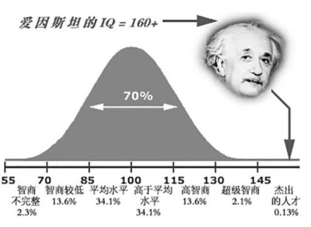 8岁男童智商高达146 为我国智商最高的儿童 妈妈的方法值得借鉴 智商 高雍涵 儿童 智力