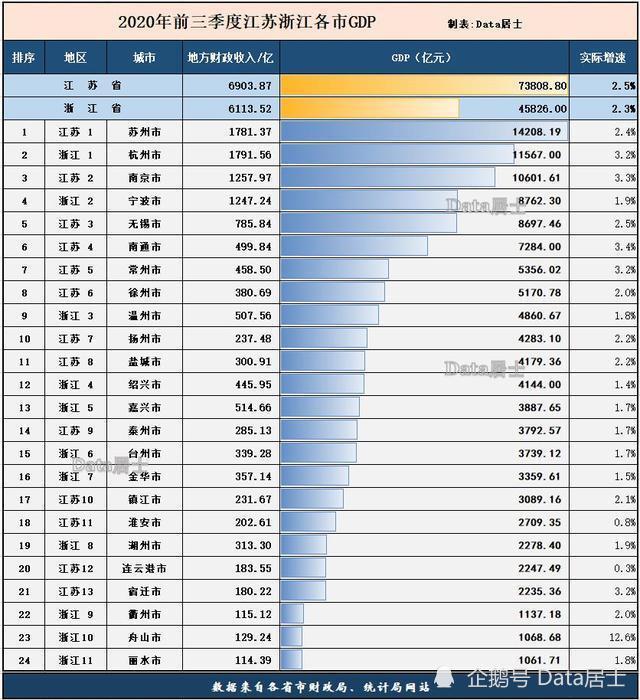 gdp与财政_GDP前五省份地方财政收入情况,广东太强,浙江有意追赶江苏(2)