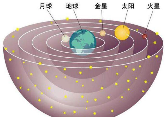 日心说|历史上最受质疑的3位科学人物，他们的出现被认为是对神的冒犯