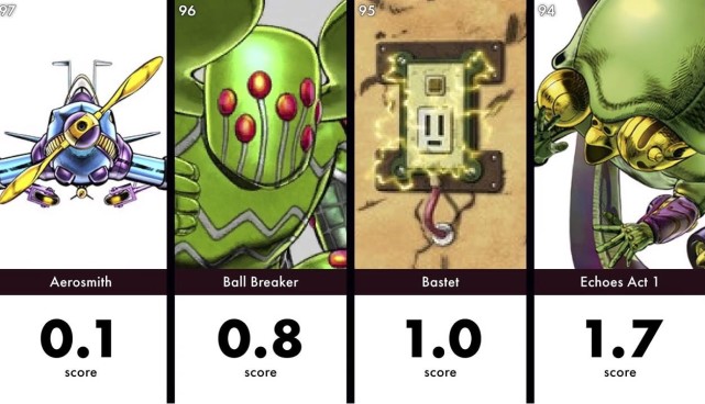 埃及远征篇辣妹玛莱雅的替身"巴斯提女神";以及广濑康一的替身回音act