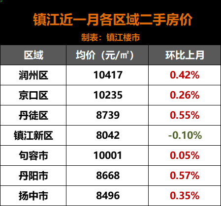 江苏省各市房价排名_江苏13市房价排行榜曝光!启东……(2)
