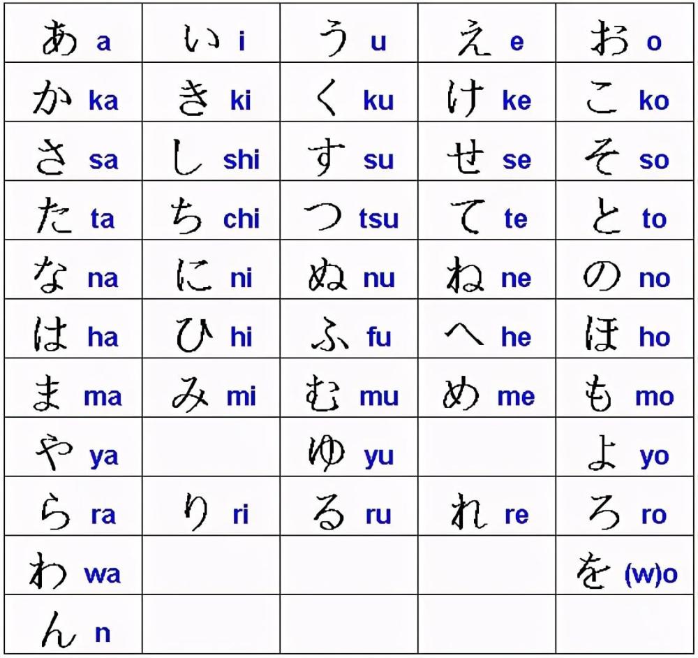 日语学习 日语中的平 片假名 究竟是指什么 腾讯新闻