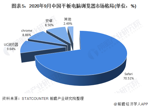 2020中国浏览器排名_2020年8月国内浏览器市场占有率排行(2)