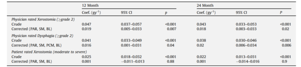 癌症|我们还在进化？科学家意外发现人体新器官