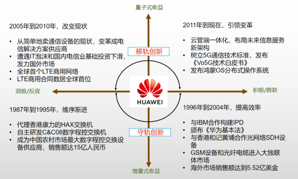 华为反制芯片制裁,哪来的底气?