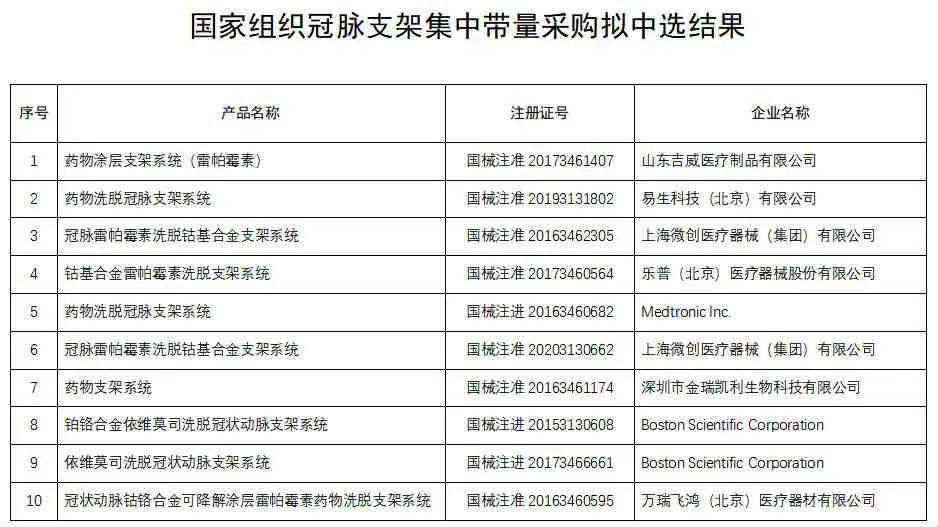 心脏支架价格价钱图片