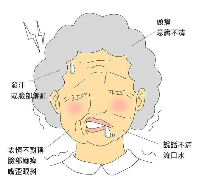 当身边有人中风时我们应该怎样做