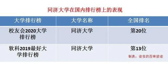 usnew2020土木工程世界排名_2021USNews世界大学排名压轴登场,你的选校之路从(2)