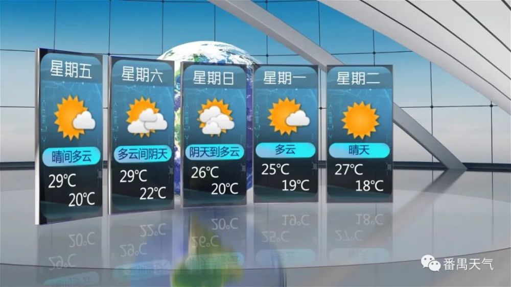 2020天气预报排名第_11月15日扬州天气/扬州天气预报(2)