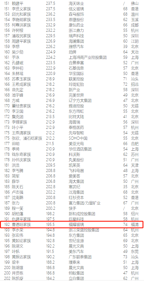 世纪金源排行_2020阜阳房地产企业拿地面积排行榜世纪金源63.06万方居榜首