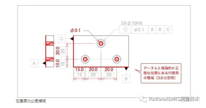 机械图纸 每日一符 位置度 腾讯新闻