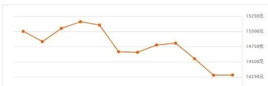 金乡小区房价排名_金乡热门小区房价走势,房价最高的小区