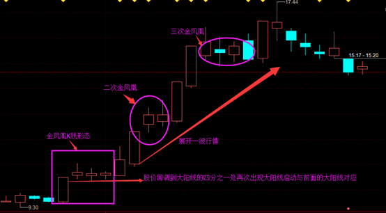 "凤还巢战法"一出现,庄家直线拉升,后市行情即将爆发