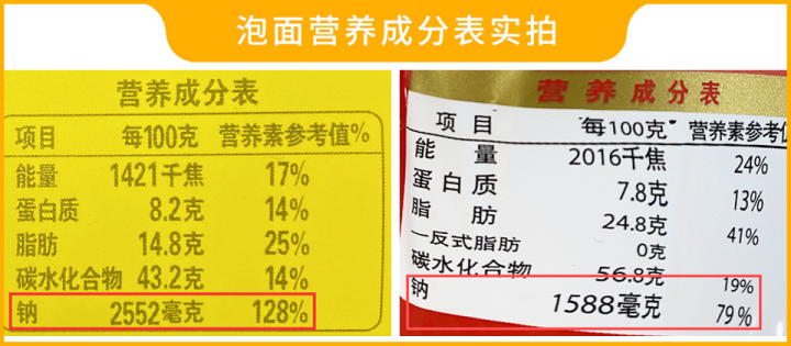 吃1袋泡面要排毒28天深扒后发现它比想象中更