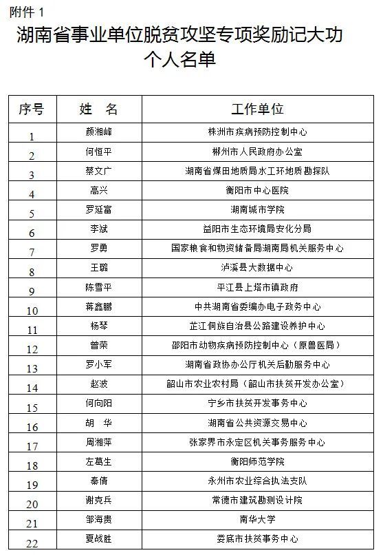 花垣这个单位拟被记大功奖励!