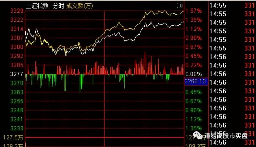 股票一旦遇见 长阴倒拔杨柳 形态 坚持捂股 股价将一路飙涨 腾讯新闻