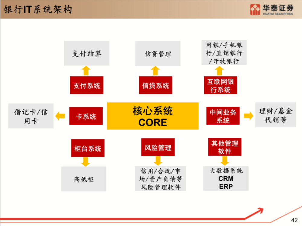 最全銀行核心系統架構解讀