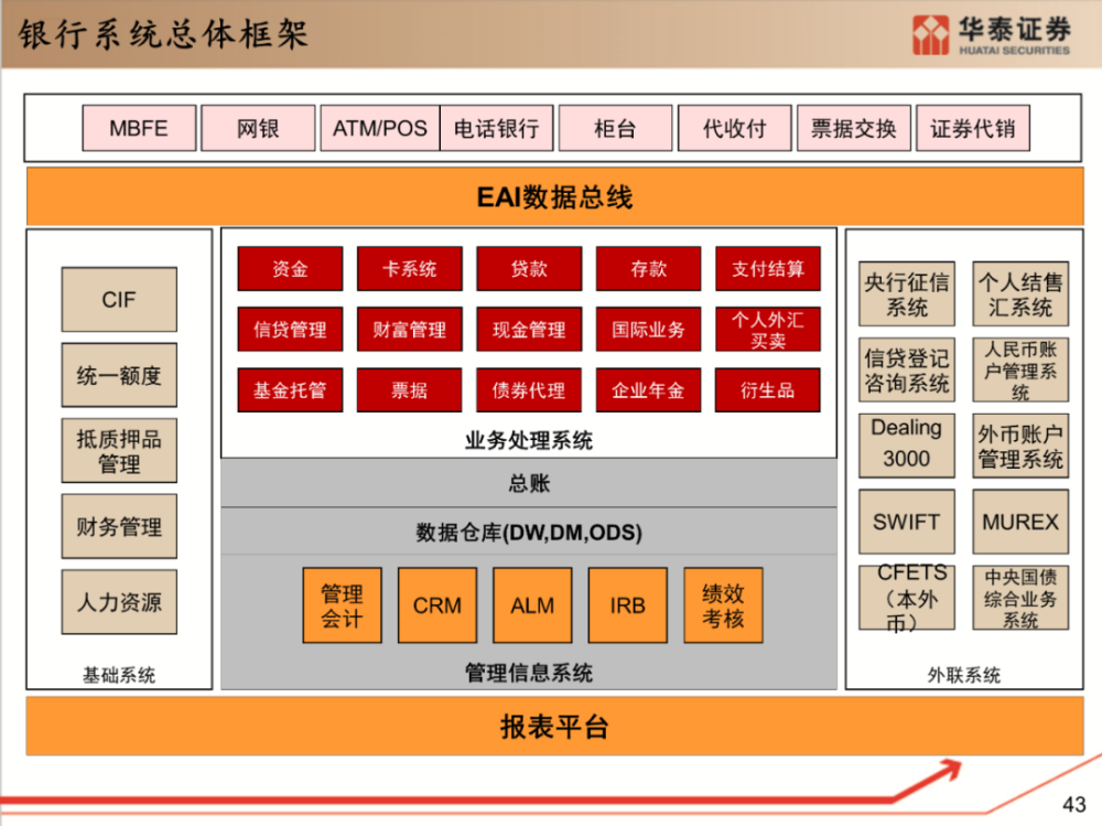 业务架构最全银行核心系统架构解读