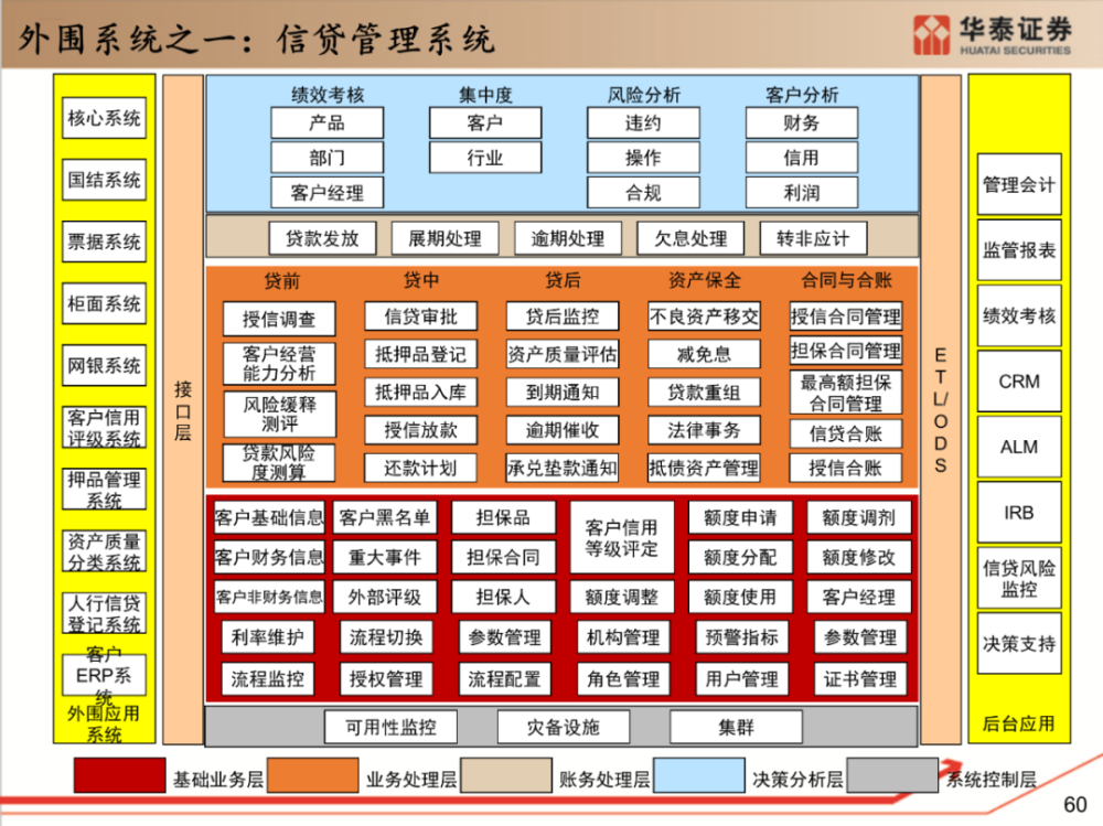 最全银行核心系统架构解读