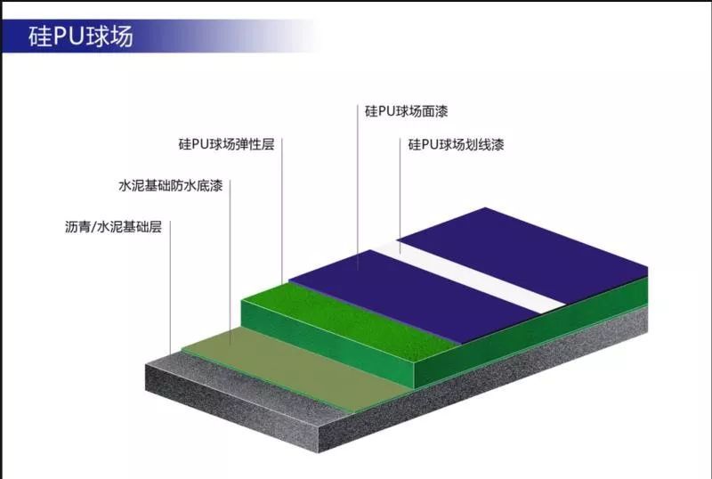 室外塑胶地面施工工艺图片