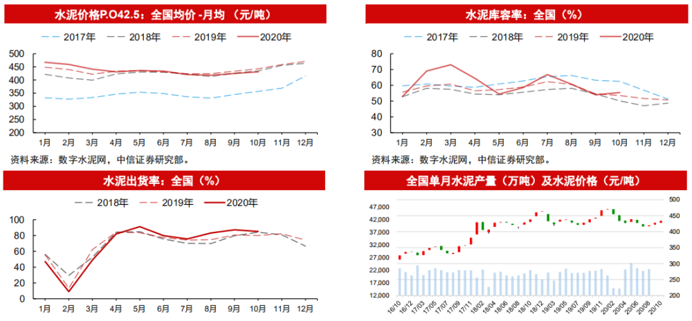 多地涨价 水泥股超跌反弹 基金qfii三季度已大幅增仓 腾讯新闻