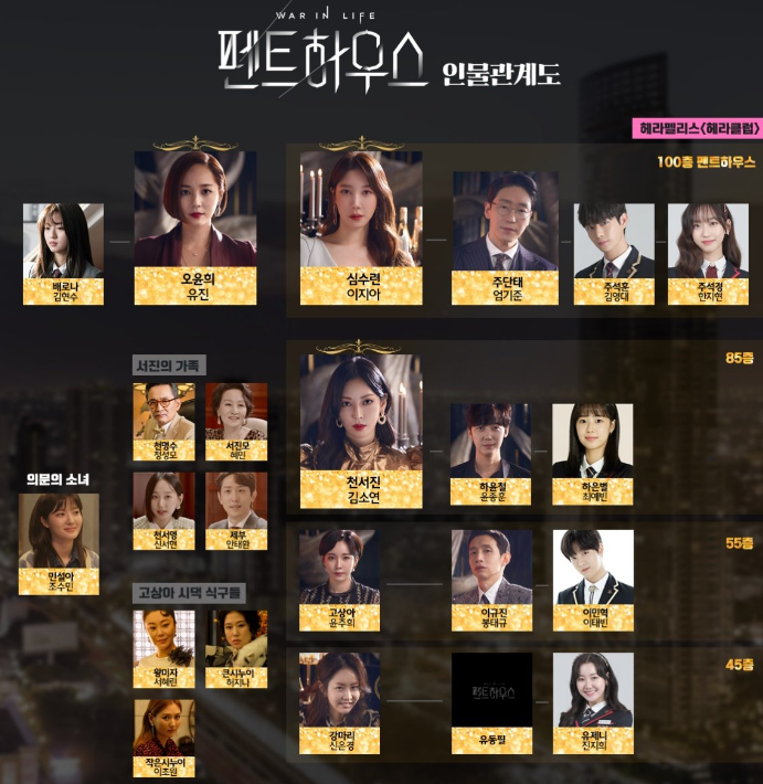 顶楼里全员恶人我竟找不到合适的词骂他们了