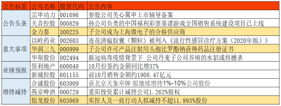 利好公告发布华润三九子公司许可产品注射用头孢比罗酯钠获得药品注册