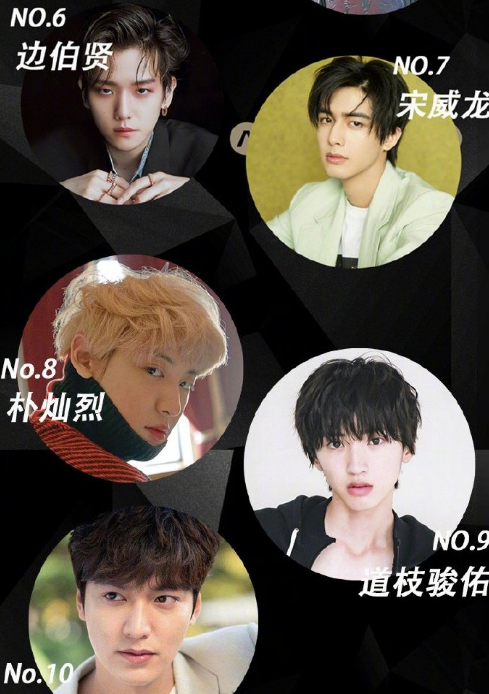 2020年亚太区最帅面孔榜单发布,肖战登顶,王一博蔡徐坤紧随其后