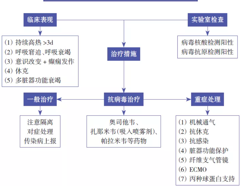 儿科常用急救思维导图 危急值处理 腾讯新闻