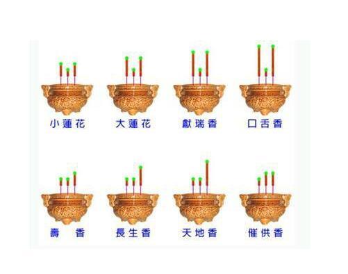 上香最好的时间 初一和十五 你可知道为什么 腾讯新闻