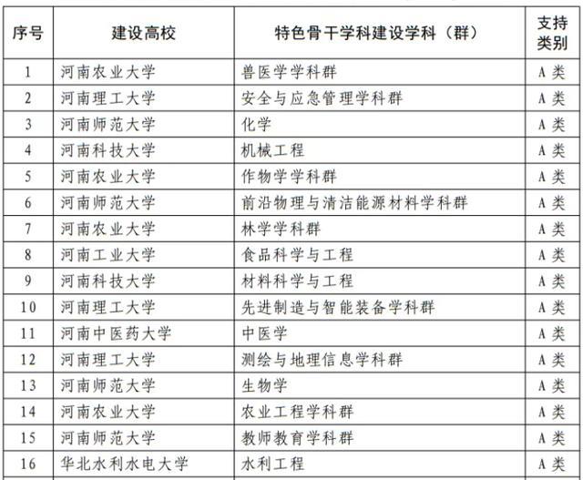 河南师范大学大排名_河南很可惜的1所大学,如果从学院升为大学