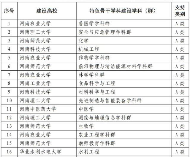 河南师范大学2020校_2020年河南省高校经费排名:8所高校超10亿,河南师范大