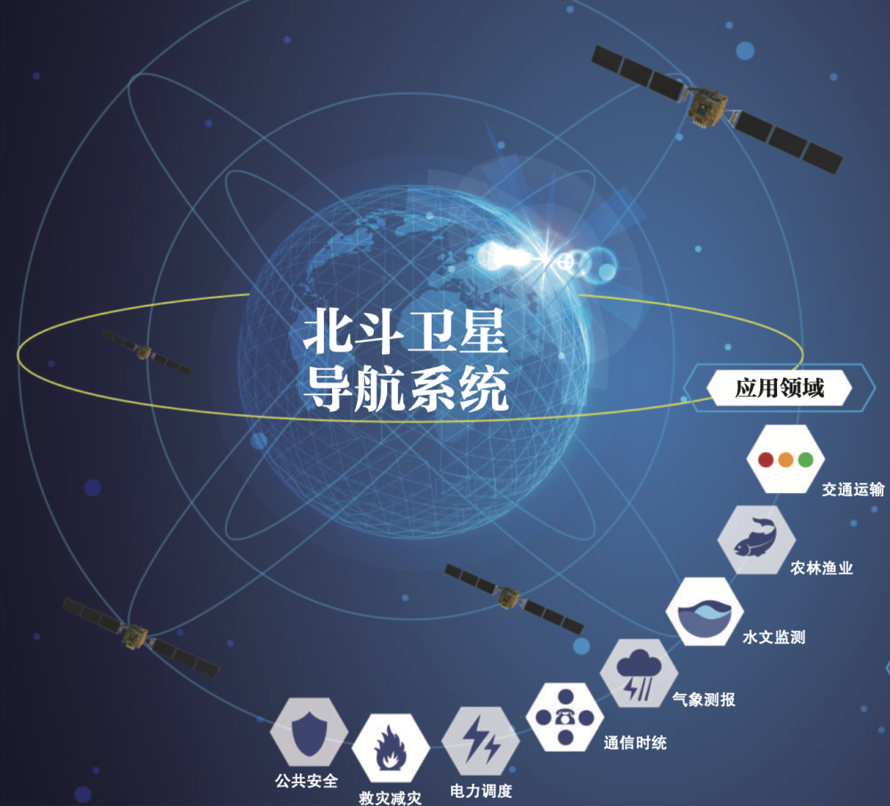 北斗卫星